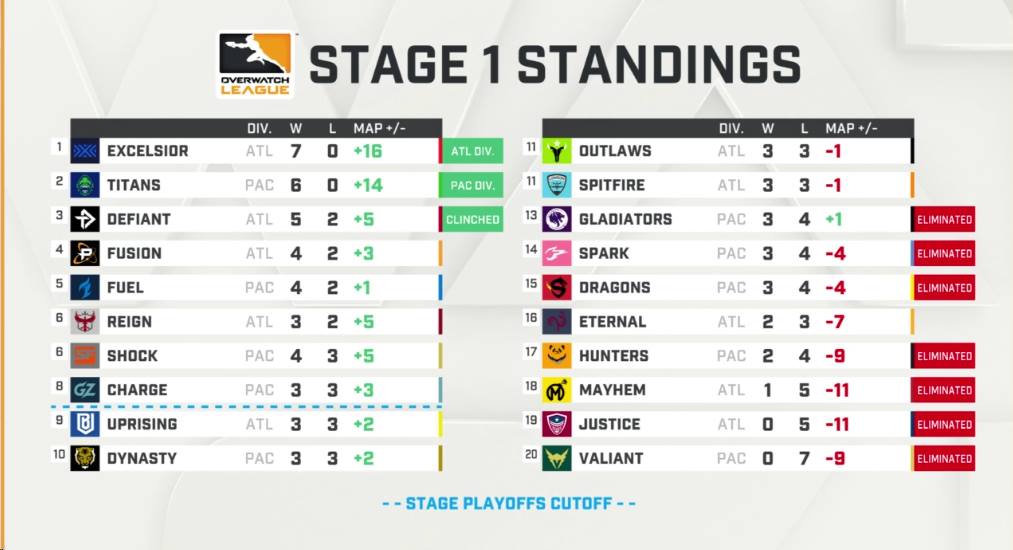 Overwatch League: Vancouver secondi, seguono i Toronto owlclass